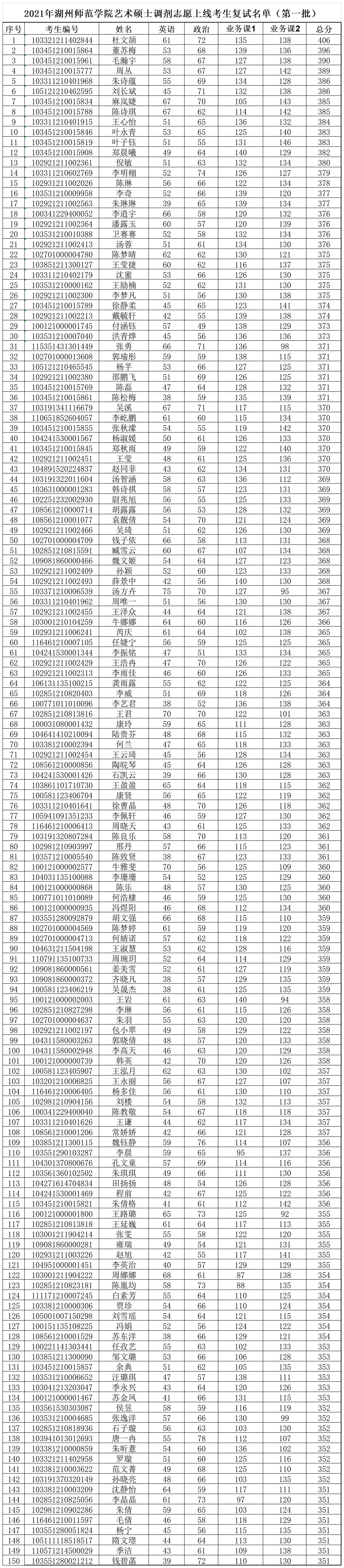 调剂志愿-发研究生院.jpg 调剂志愿-发研究生院.jpg